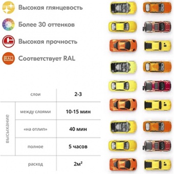 Эмаль универсальная аэрозоль желтая RAL1018 KUDO 520 мл