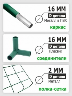 Парник для подоконника (мет тр в пвх d-16мм+чех: пл пвх) 24х46х80 см разб 3 полки 'Урожайная сотка Эксперт' 21001-М