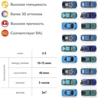 Эмаль универсальная аэрозоль синяя RAL5005 KUDO 520 мл