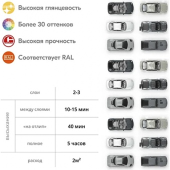 Эмаль универсальная аэрозоль темно-серая RAL7012 KUDO 520 мл