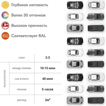 Эмаль универсальная аэрозоль белая мат. RAL9003 KUDO 520 мл