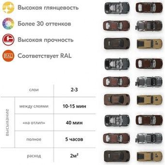 Эмаль универсальная аэрозоль коричневая RAL 8017 KUDO 520 мл