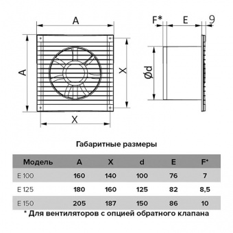 Вентилятор вытяжной осевой d=100 мм с тяговым выключателем E 100-02