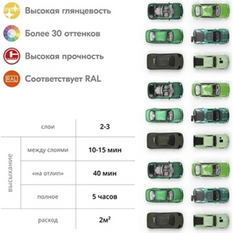 Эмаль универсальная аэрозоль зеленая RAL6029 KUDO 520 мл